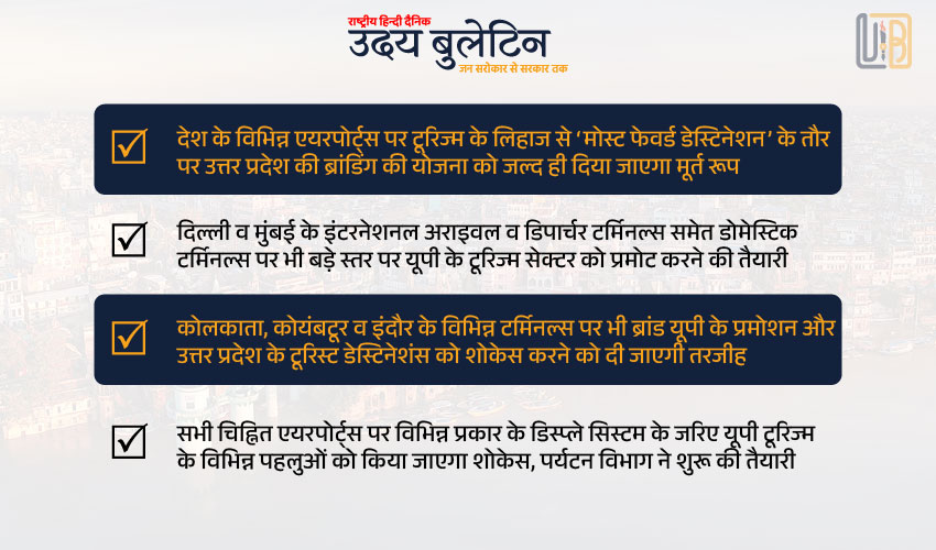 प्रदेश के बाहर भी अब देश के 5 बड़े एयरपोर्ट्स पर 'ब्रांड यूपी' का होगा प्रमोशन