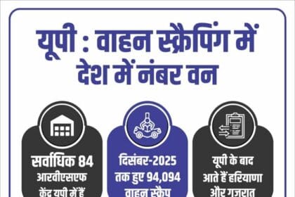 देश में सबसे ज्यादा 45 आरवीएसएफ केंद्र यूपी में संचालित, इसके बाद हरियाणा और राज