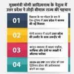 यूपी दिवस स्पेशल: यूपी ने मिटाया ‘बीमारू राज्य’ का दाग