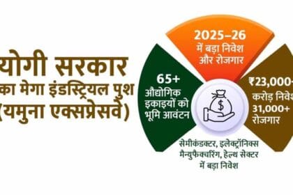 योगी सरकार का मेगा पुश: यमुना एक्सप्रेसवे पर 65 से अधिक इकाइयों को भूमि आवंटन
