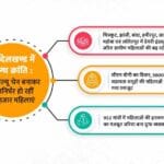 बुन्देलखण्ड में दुग्ध क्रांति : डेयरी वैल्यू चेन बनाकर आत्मनिर्भर हो रहीं 86 हजा