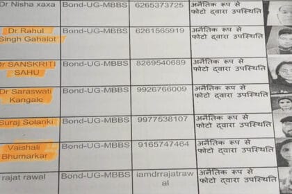 सार्थक ऐप पर बड़ा खुलासा: बैतूल में 5 डॉक्टरों ने 200 किमी दूर से लगाई हाजिरी, 4
