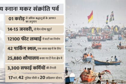 श्रद्धालुओं की सहूलियत के लिए 12100 फीट लम्बाई में घाटों का निर्माण, कम से कम पै