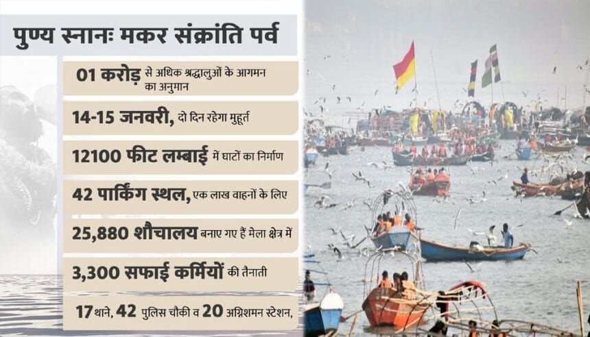 श्रद्धालुओं की सहूलियत के लिए 12100 फीट लम्बाई में घाटों का निर्माण, कम से कम पै 1 श्रद्धालुओं की सहूलियत के लिए 12100 फीट लम्बाई में घाटों का निर्माण, कम से कम पै