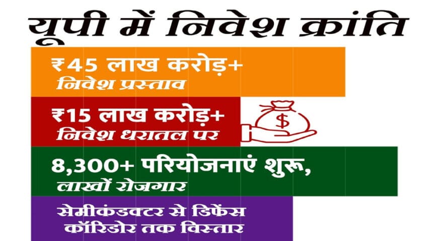 इन्वेस्टर्स समिट, ग्लोबल इन्वेस्टर्स समिट और चार ग्राउंडब्रेकिंग समारोहों से यूप