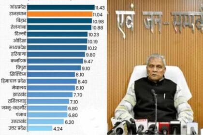 बिहार की विकास दर बढ़कर हुई 13 फीसदी के पार