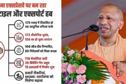 योगी सरकार की औद्योगिक नीति को रफ्तार, यमुना एक्सप्रेसवे पर अपैरल पार्क बन रहा र