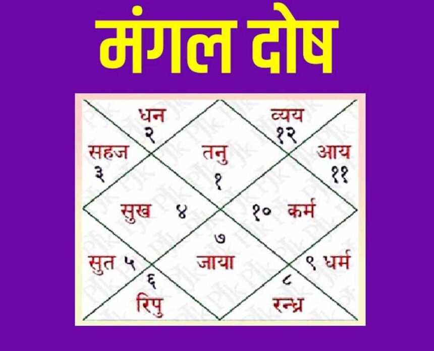 कुंडली में मंगल दोष कर रहा है परेशान, ये उपाय अपनाते ही दूर होंगी समस्याएं