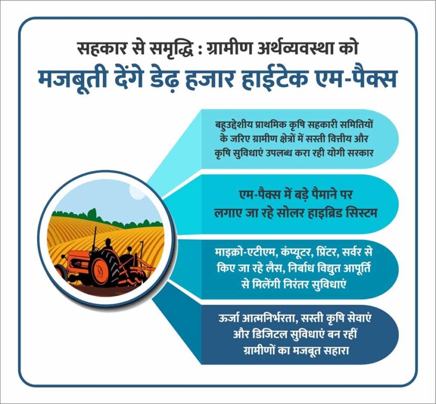 सहकार से समृद्धि : ग्रामीण अर्थव्यवस्था को मजबूती देंगे डेढ़ हजार हाईटेक एम-पैक्