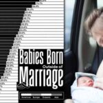 बिना शादी के बच्चों की संख्या में ये देश सबसे आगे, भारत और एशिया की स्थिति जानें