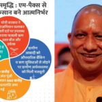 योगी सरकार ने महाअभियान चलाकर सस्ती दरों पर उपलब्ध कराया फसली ऋण, उन्नत बीज और उ