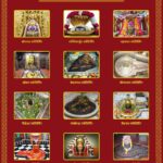 12 ज्योतिर्लिंग का रहस्य: भगवान शिव के पावन धाम और उनकी विशेषताएं