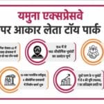 ड्रीम डेस्टिनेशन यूपी: योगी सरकार की औद्योगिक नीति से निवेशकों का बढ़ा भरोसा, नि