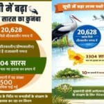 गणना कार्यक्रम में प्रदेश के लगभग 10 हजार नागरिकों द्वारा लिया गया भाग