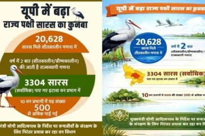 गणना कार्यक्रम में प्रदेश के लगभग 10 हजार नागरिकों द्वारा लिया गया भाग