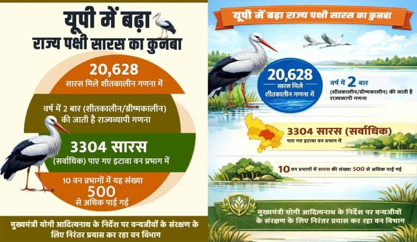 गणना कार्यक्रम में प्रदेश के लगभग 10 हजार नागरिकों द्वारा लिया गया भाग