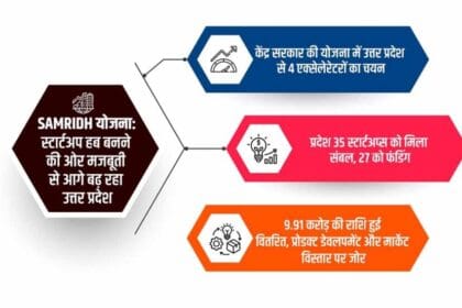 केंद्र सरकार की योजना में उत्तर प्रदेश से 4 एक्सेलेरेटरों का चयन, राष्ट्रीय स्तर