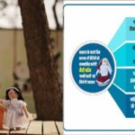 मुख्यमंत्री योगी आदित्यनाथ ने मां विंध्यवासिनी विश्वविद्यालय का लिया जायजा