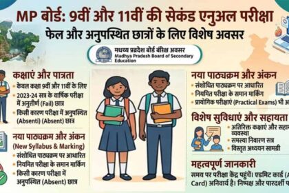मध्य प्रदेश में 9वीं-11वीं के छात्रों के लिए राहत, Second Annual Exam का टाइमटेब